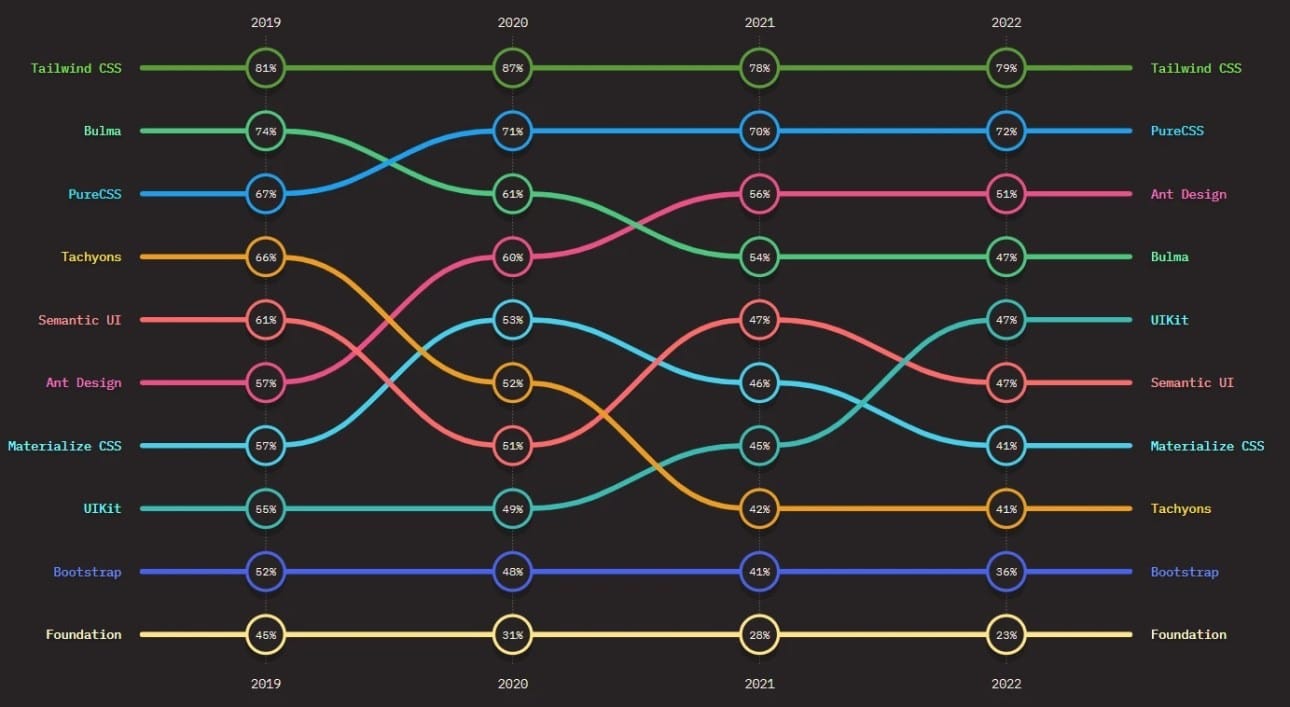 css-frameworks